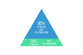 Pareto