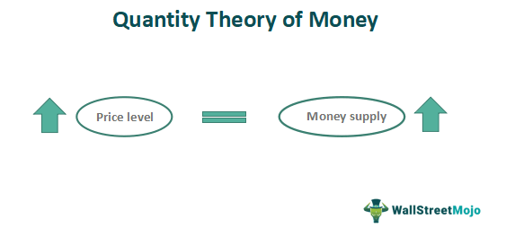 Quantity-Theory-Of-Money