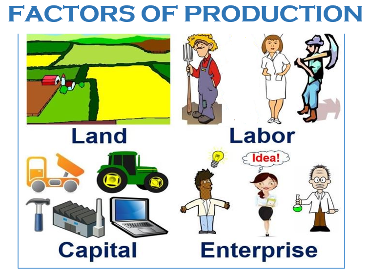 factorsofproduction