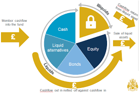 illiquid asset