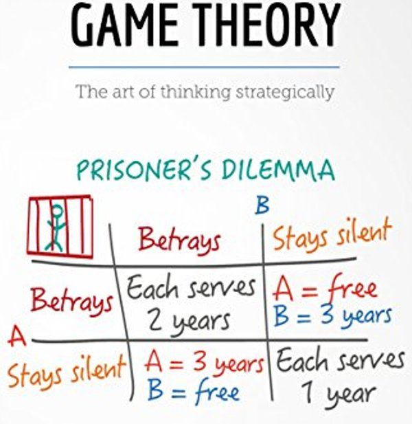 Game-Theory