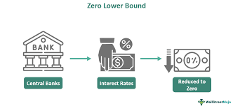 Zero lower bound